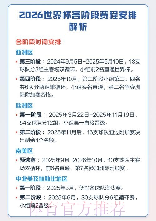 全面解读世界杯比赛日程安排 全面解读世界杯比赛日程安排