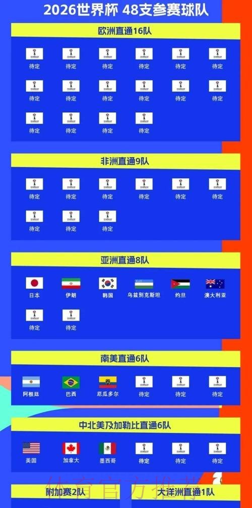 2026世界杯比赛时间实时更新最新时间表免费观看 2026世界杯比赛时间实时更新最新时间表免费观看