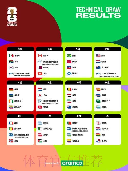 2026世界杯每日赛程实时更新完整安排在哪里看 2026世界杯每日赛程实时更新完整安排在哪里看